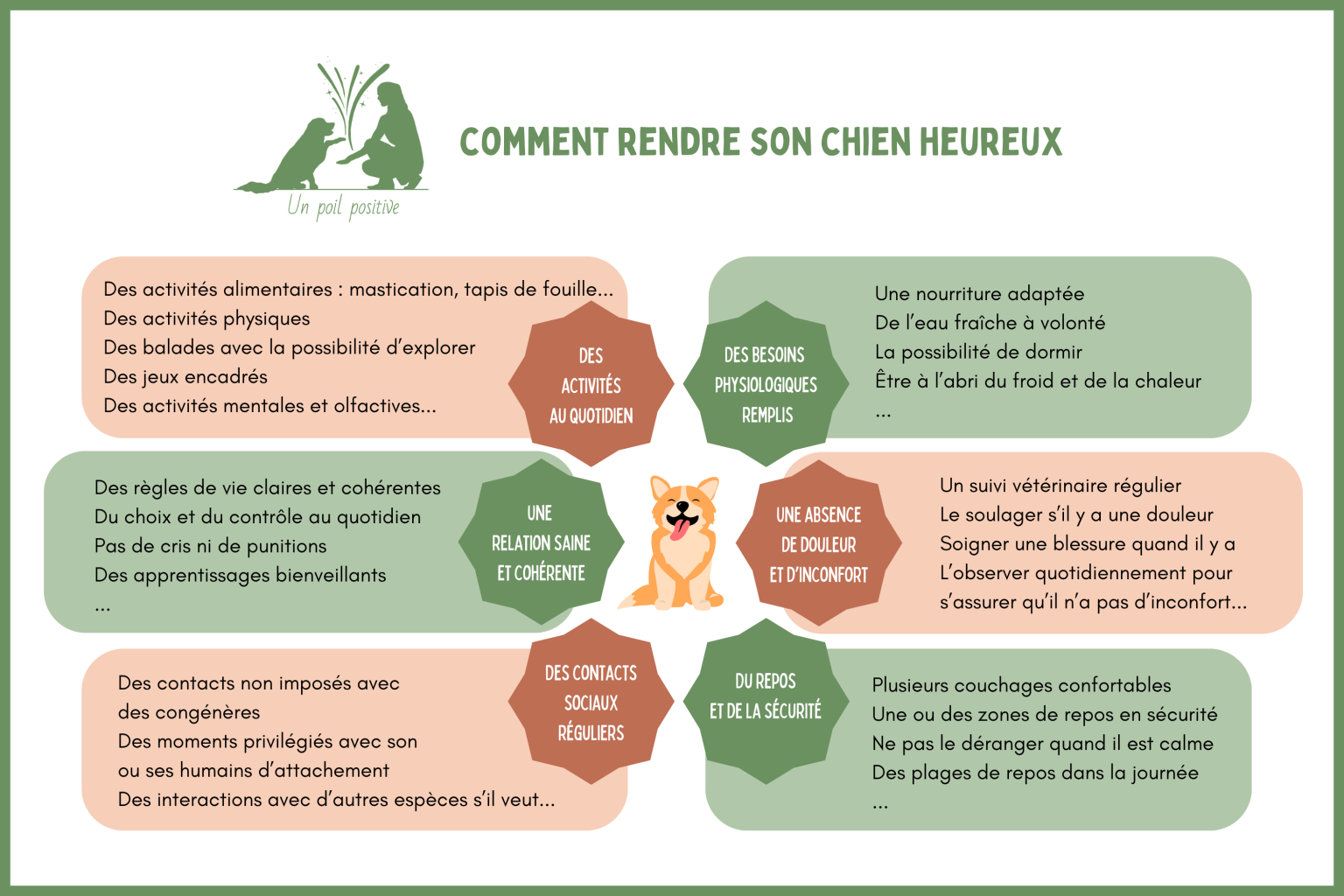 Comment rendre mon chien heureux.